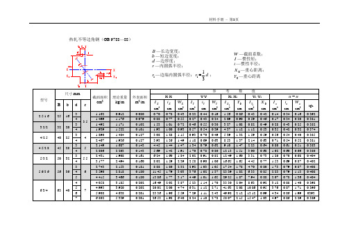 常用材料手册