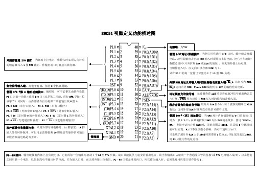 89C51引脚定义