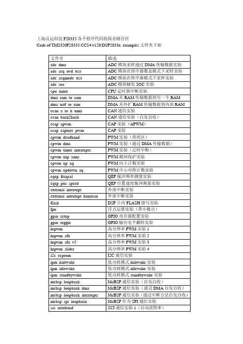 F28335各个程序代码简单描述