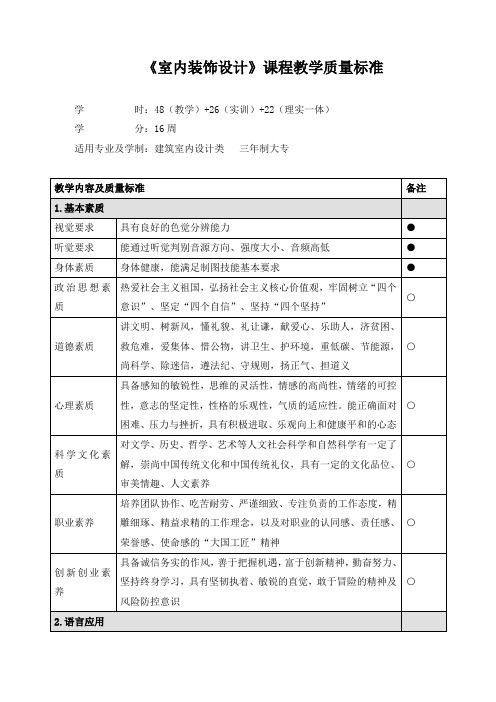 《室内装饰设计》课程教学质量标准