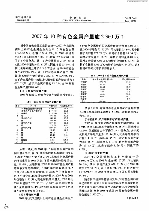 2007年10种有色金属产量逾2360万t