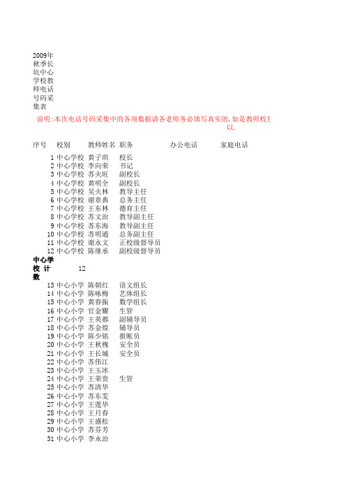 2009年秋季长坑中心学校教师电话号码采集表