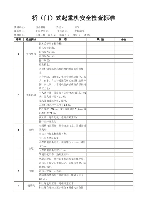 桥(门)式起重机安全检查标准