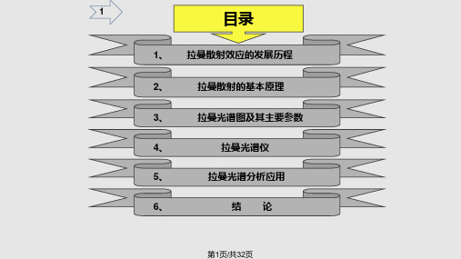 拉曼分析测试技术PPT课件