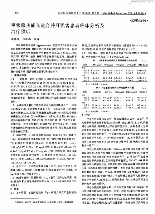 甲状腺功能亢进合并肝损害患者临床分析及治疗预后