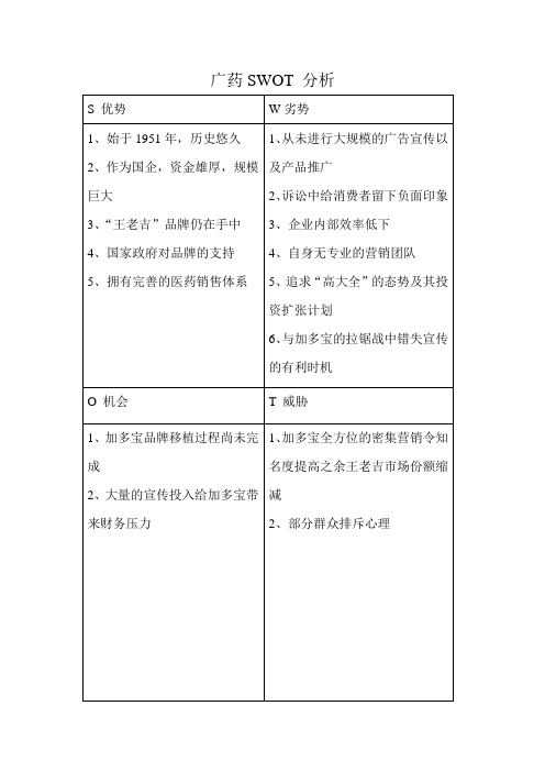 广药SWOT 分析