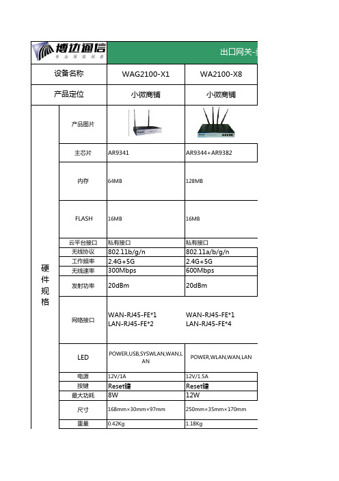 无线WiFi-无线产品规格表-2015-8-31