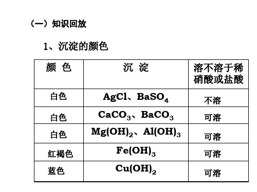 九年级科学物质的推断(PPT)4-1