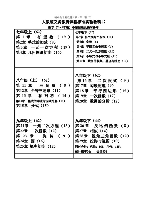 初中数学教材目录(2012修订)