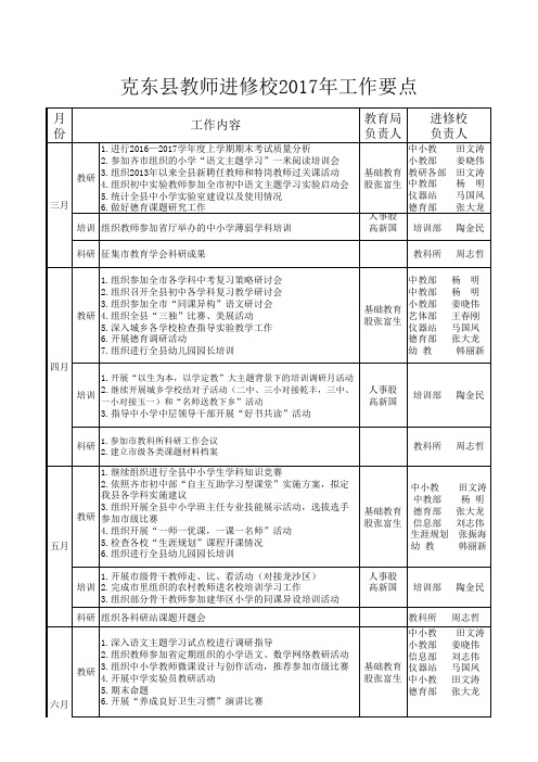 2017年教师进修学校工作要点