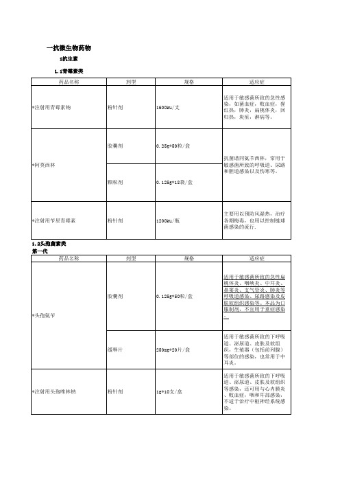 医院西药目录 西药大全  西药价格表 西药用途