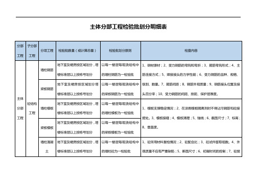 主体分部工程检验批划分明细表