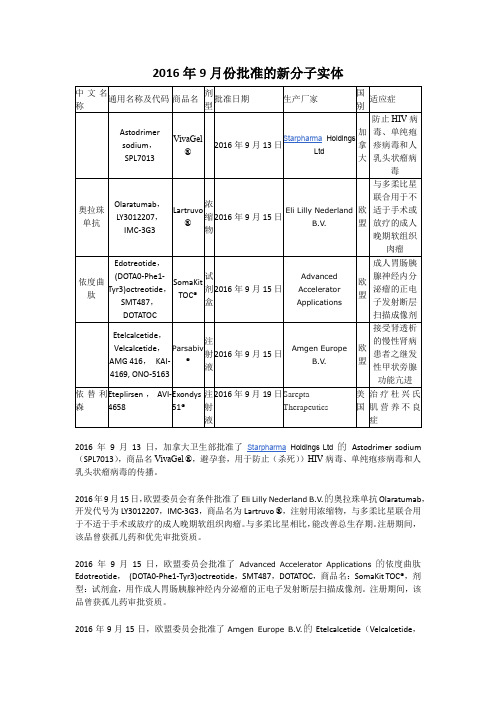 2016年9月份批准的新分子实体