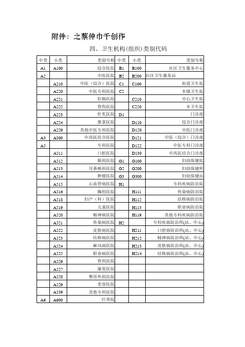 卫生机构(组织)类别代码