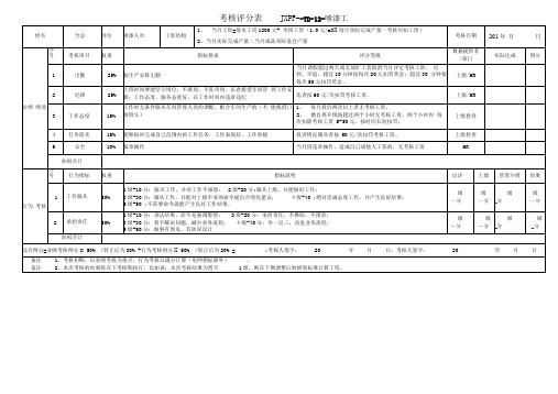 考核评分表-TD-12-喷漆工