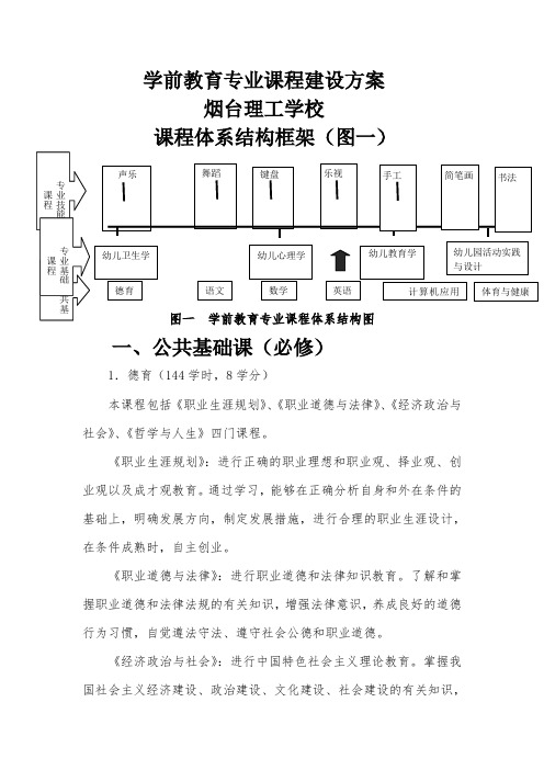 学前教育专业课程建设方案