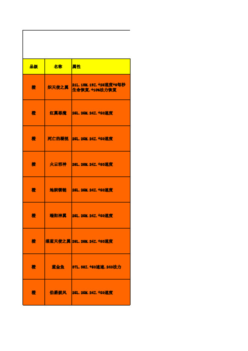 梦三国装备资料整合1.0