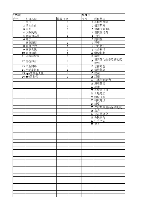 【国家社会科学基金】_制度匮乏_基金支持热词逐年推荐_【万方软件创新助手】_20140808