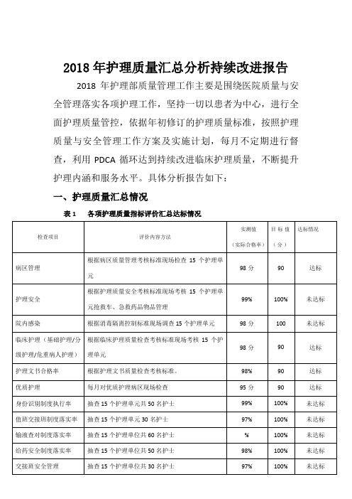 2018年护理质量汇总分析持续改进