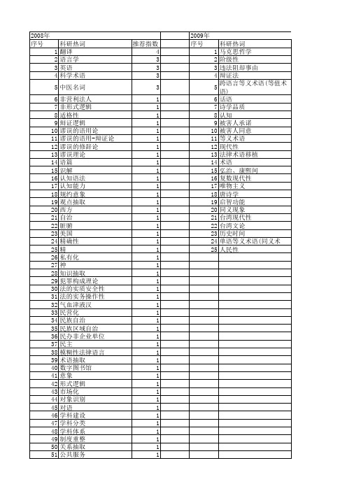 【国家社会科学基金】_术语概念_基金支持热词逐年推荐_【万方软件创新助手】_20140805