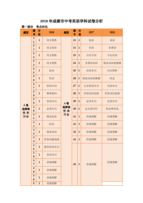 成都市中考英语学科试卷分析