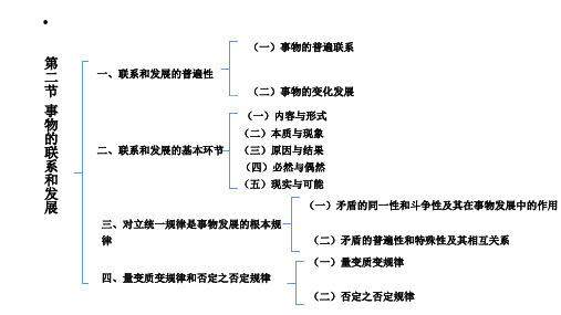 05事物的联系和发展(一)