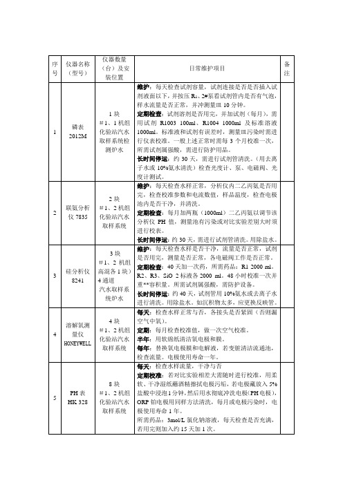 化学仪表日常维护