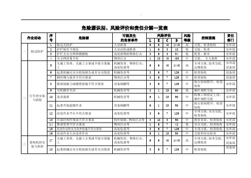 盾构项目危险源识别及风险评估