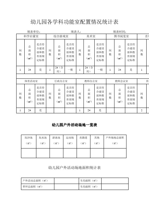 幼儿园场地园舍管理各种表格汇总