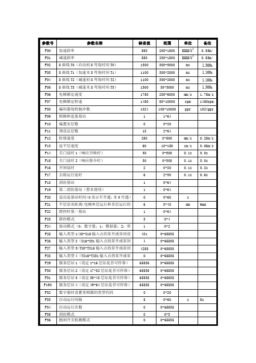 新时达主板资料