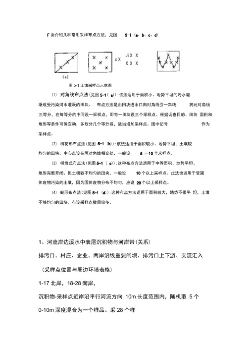 采样布点方法讲诉