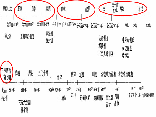 政权并立与民族交融加强的魏晋南北朝时期的政治、经济和文化