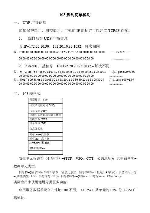 南自103规约说明