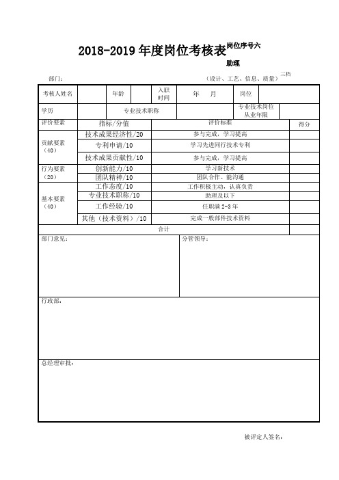 2019年度岗位考核表空白