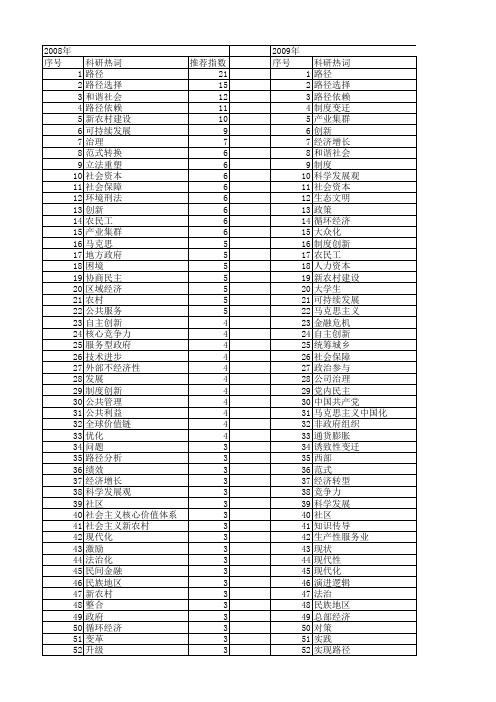 【国家社会科学基金】_路径_基金支持热词逐年推荐_【万方软件创新助手】_20140803