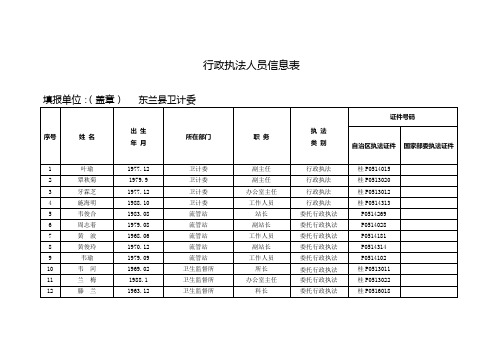 行政执法人员信息表