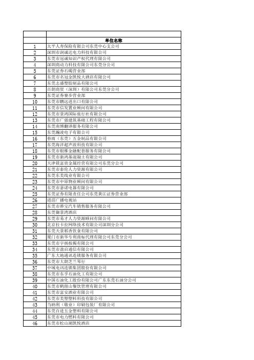 xxxx1124东莞理工学院招聘会企业名录包含招聘岗位.xls