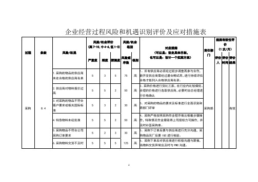 2022年企业经营过程风险和机遇识别评价及应对措施表