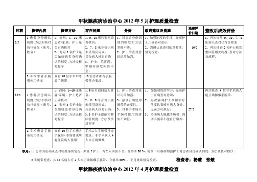 4患者身份确认、手腕带