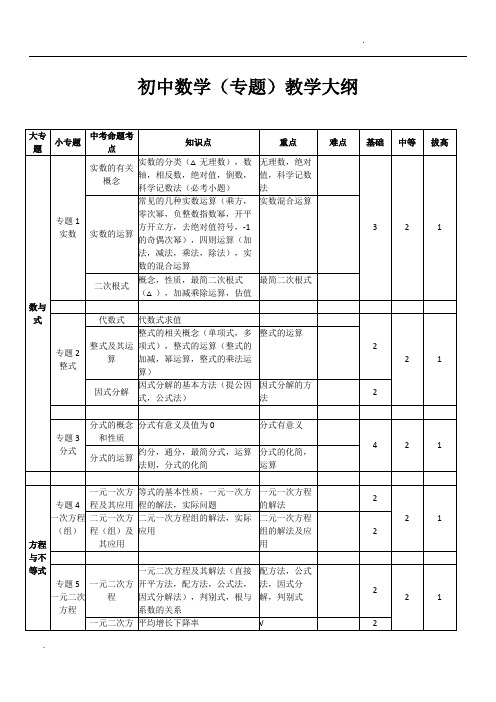 人教版初中数学教学大纲(专题)