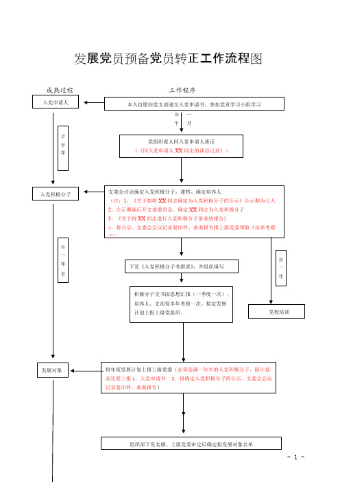 发展党员预备党员转正工作流程图