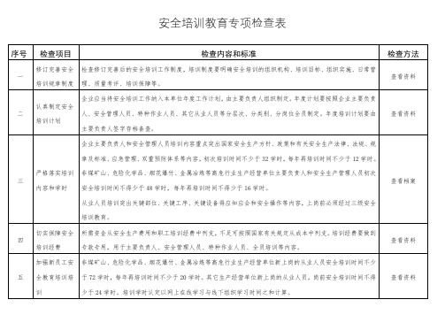 安全培训教育专项检查表