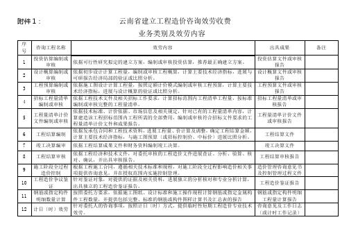 云南省建设工程造价咨询服务收费