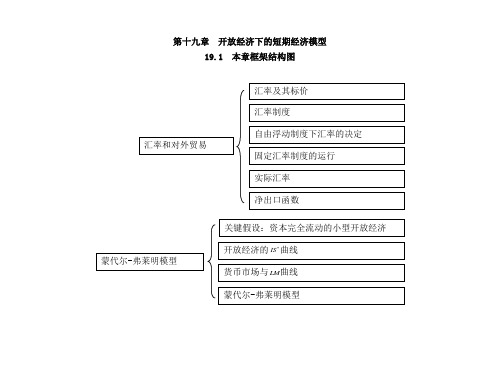 宏观经济学第十九章__开放经济下的短期经济模型解读