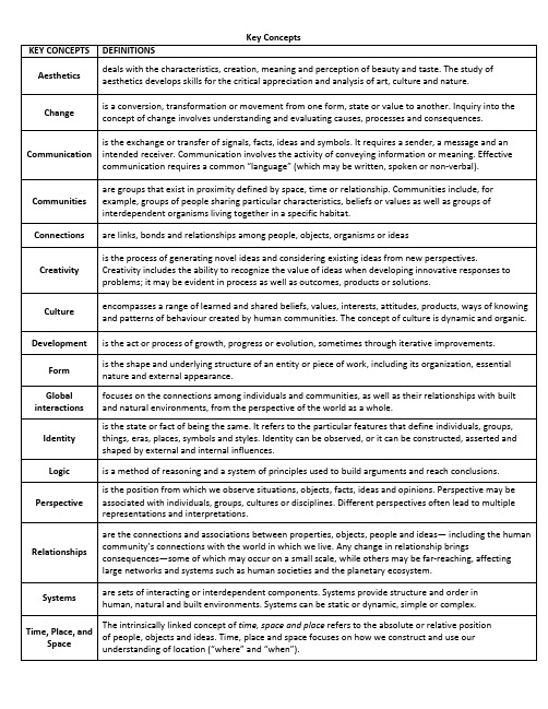 KEY CONCEPTS