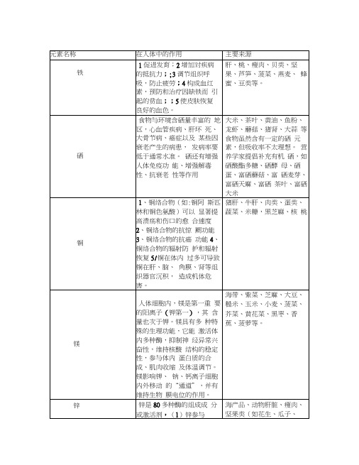 微量元素在人类中的作用及来源