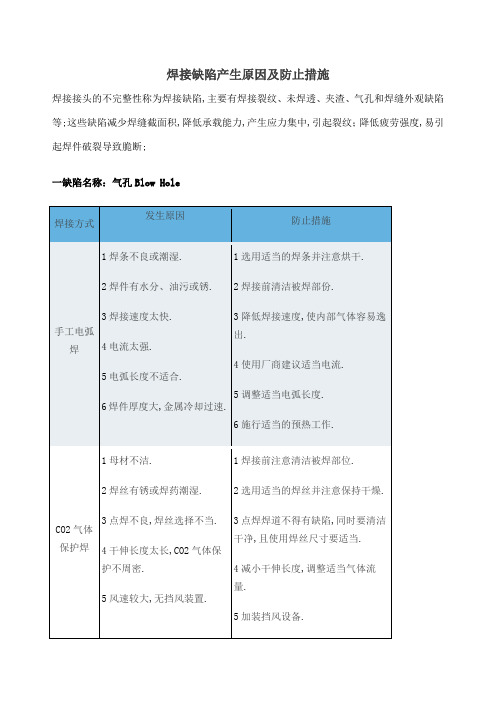 焊接缺陷产生原因及防止措施