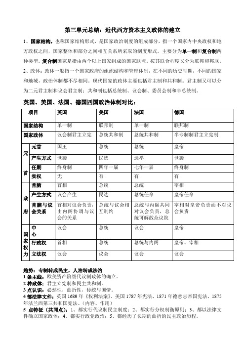 英国、美国、法国、德国政体比较