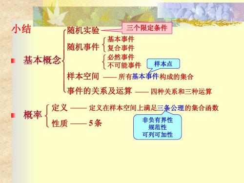 古典概率2