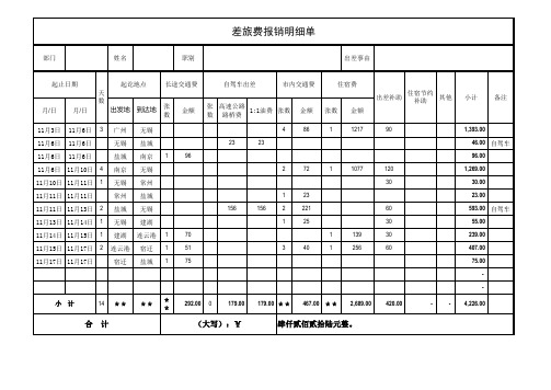 新版差旅费报销明细表模版